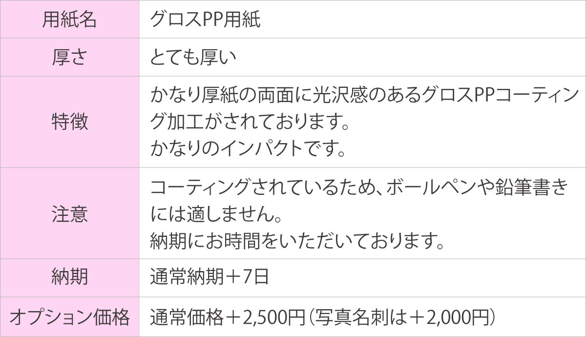 グロスPP用紙の説明